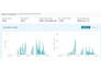 setup and optimize your amazon PPC campaigns to reduce acos